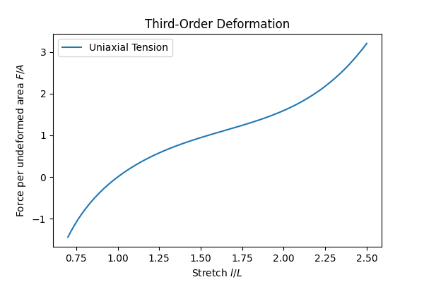 ../_images/fig_simulation-tod.png