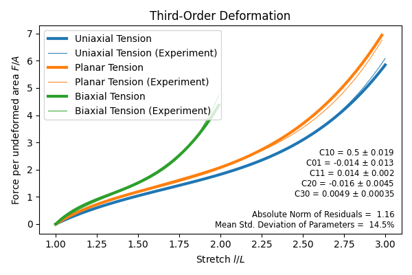 ../_images/fig_optimize-tod.png