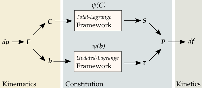 ../_images/frameworks.png